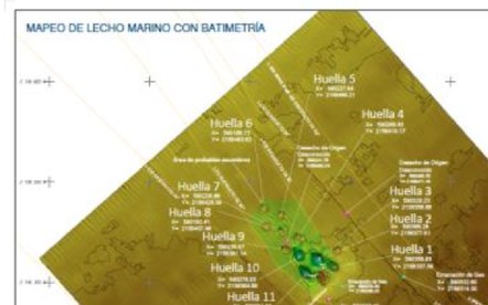 Geophysical Surveys — HPS Offshore